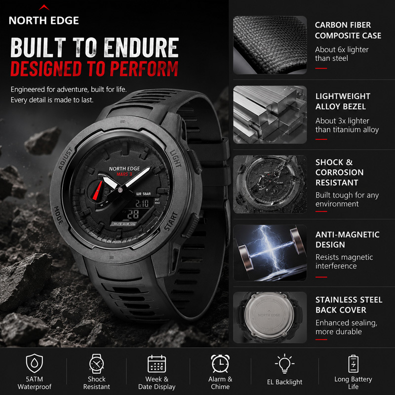NORTH EDGE FORTRESS 2026 Heren - Luxury Watch In The World recensie en prijs